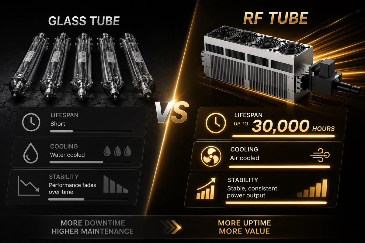 OneLaser XRF Gen2 RF tube 30000 hour lifespan, air-cooled desktop laser engraver vs water-cooled glass tube