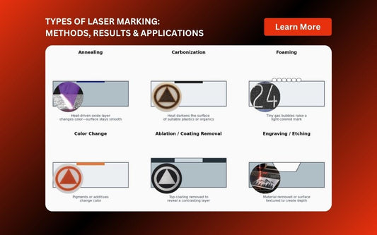 Types of Laser Marking: Methods, Results and Applications