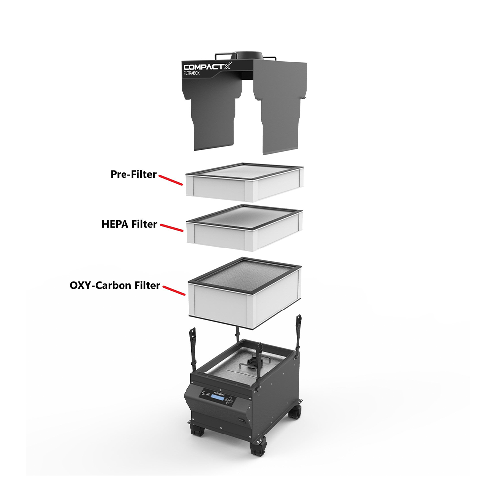 Compact X FiltraBox Replacement Filters