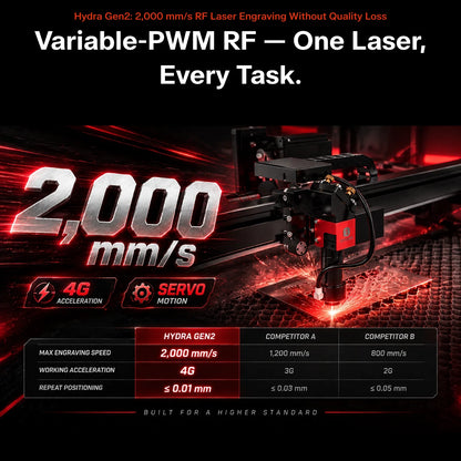 Promotional graphic for a Hydra Gen2 2,000 mm/s RF laser engraver, showing the machine in a dark industrial setting with red laser light, large '2,000 mm/s' text, feature badges, and a comparison table against Competitor A and B.