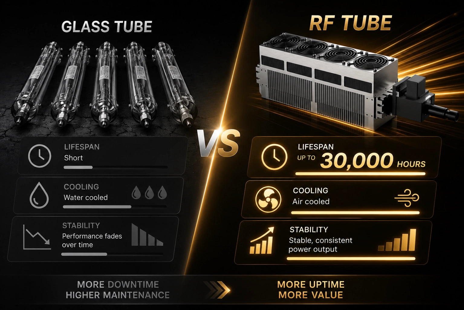 OneLaser XRF Gen2 RF tube 30000 hour lifespan, air-cooled desktop laser engraver vs water-cooled glass tube