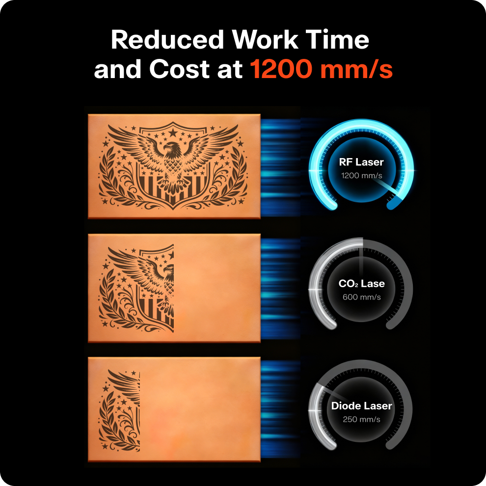 X-series_speed_compare