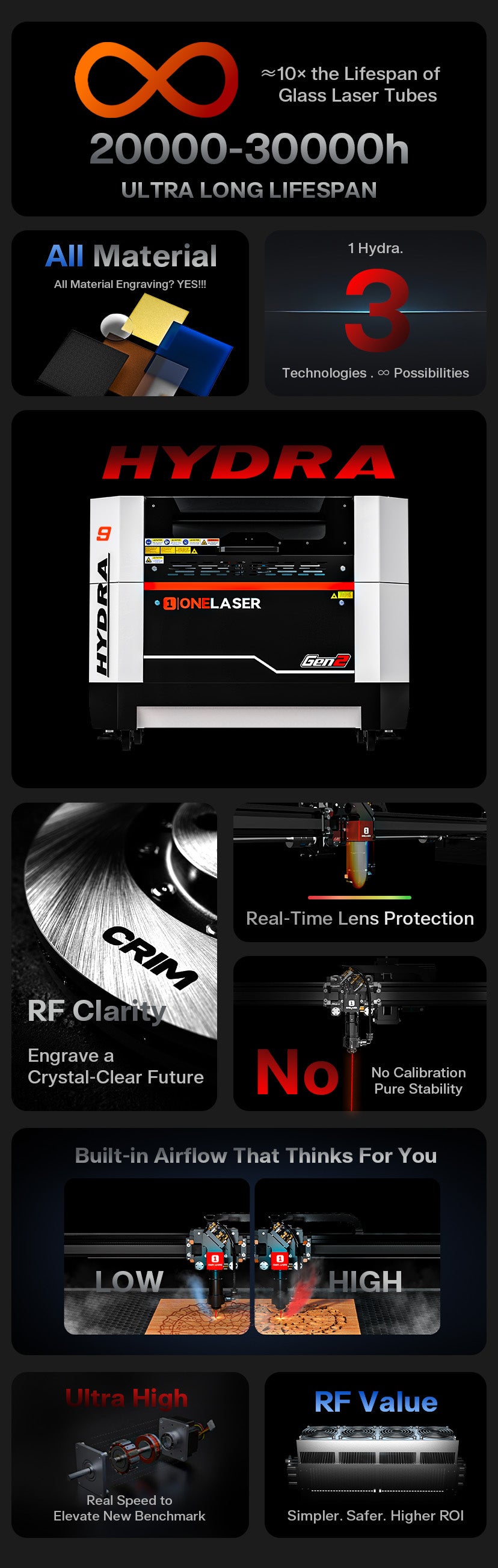 Hydra Gen 2 RF & CO2 Dual Laser Engraving cutting machine