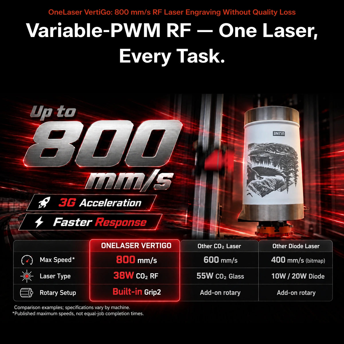 OneLaser VertiGo™ - Performance Rotary Laser for Drinkware (38W RF)