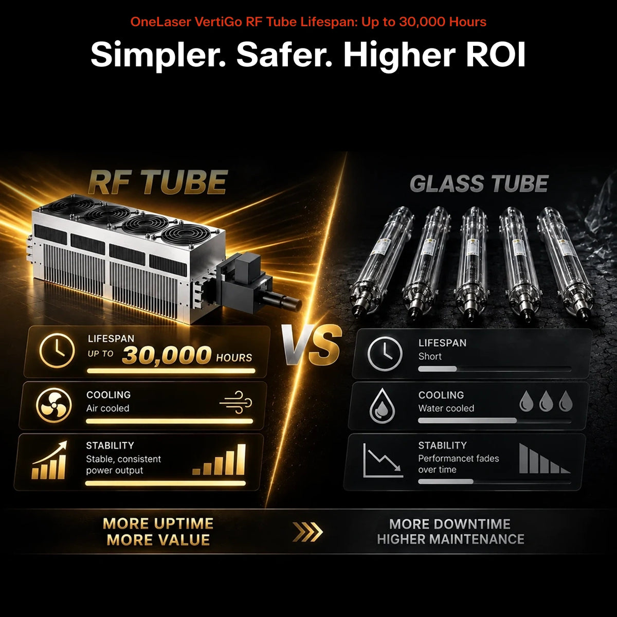OneLaser VertiGo™ - Performance Rotary Laser for Drinkware (38W RF)